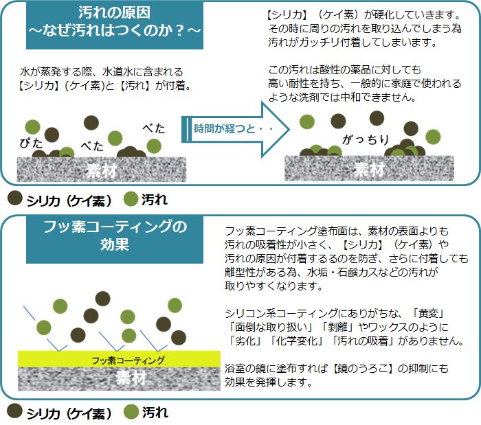 水廻りコーティングの説明