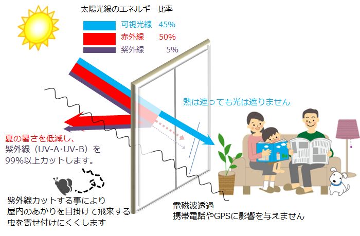 ガラスフィルム説明図