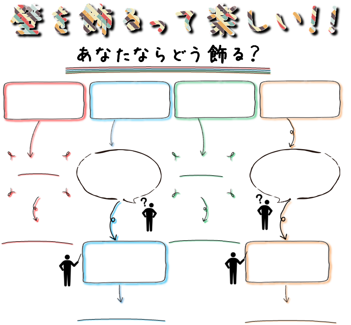 アクセントリフォーム「あなたはどのタイプ？」