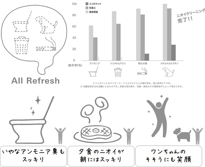 エコカラットの特徴