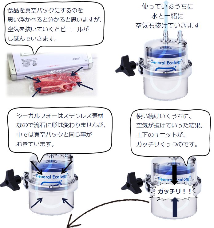 本体の真ん中あたりから水漏れがする