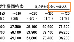 カーテンの金額にタッセルが含まれている場合