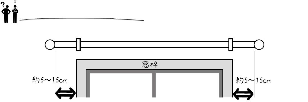 カーテンレール　マメ知識