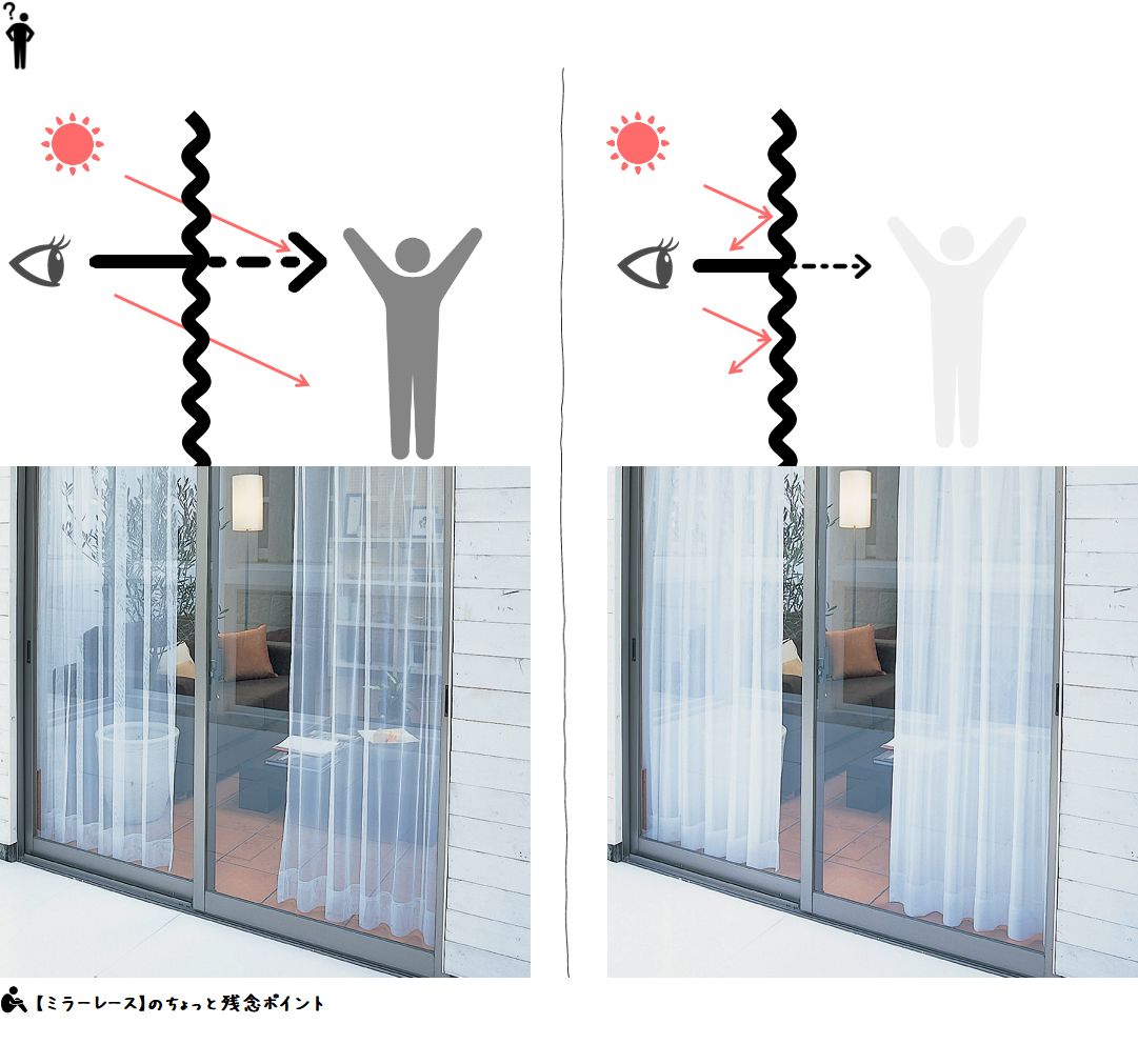 カーテン　機能性　ミラーレースカーテン