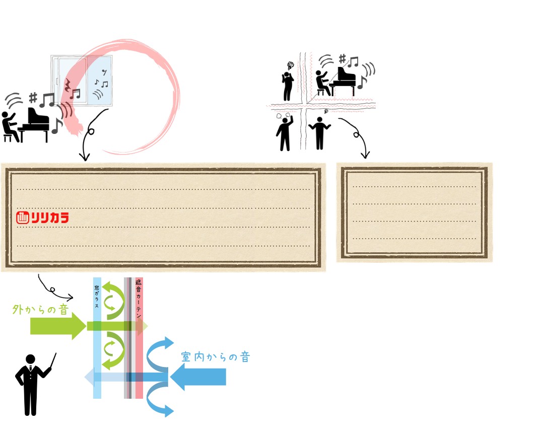 カーテンのその他の機能