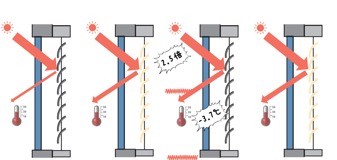 ブラインド　機能性