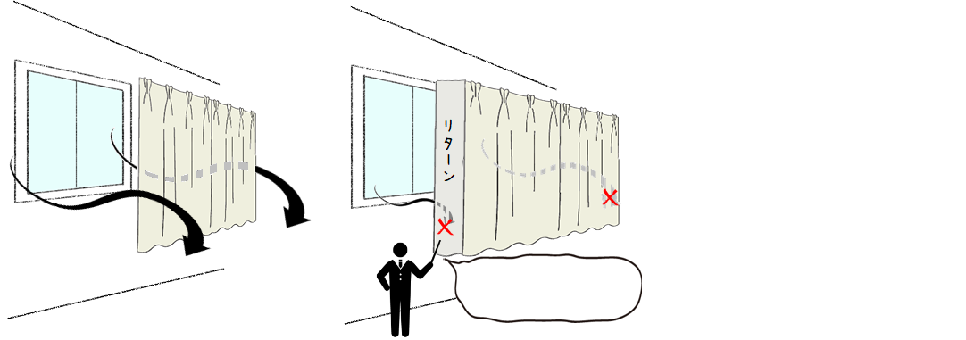 オーダーカーテンと既製カーテンの違い