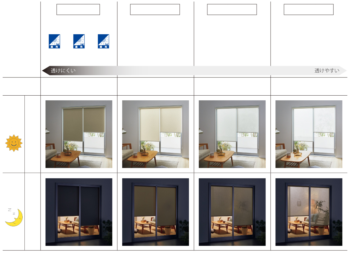 ロールスクリーン　機能性 遮光
