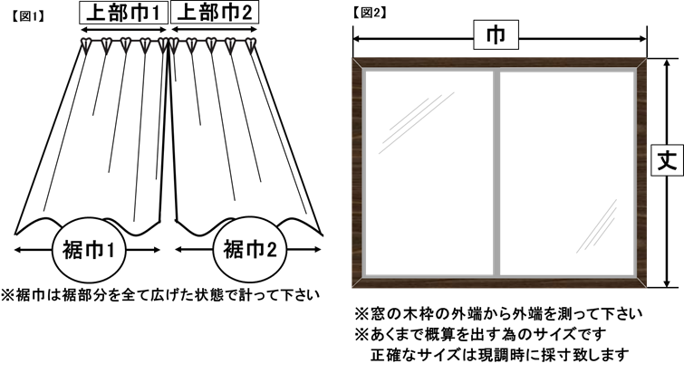 サイズの計り方説明図