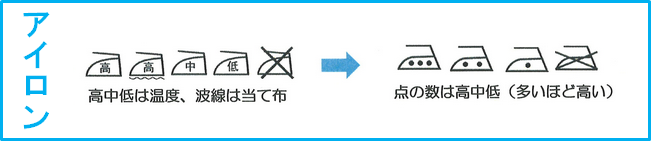 アイロンの洗濯絵表