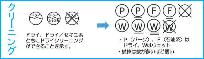 クリーニングの洗濯絵表示