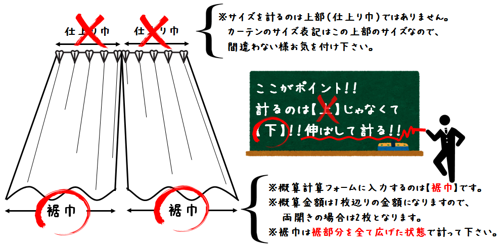 リメイ概算計算フォーム：サイズを計るのは上部（仕上り巾）ではありません。カーテンのサイズ表記はこの上部のサイズなので、間違わない様お気を付け下さい。※概算計算フォームに入力するのは【裾巾】です。※概算金額は1枚辺りの金額になりますので、両開きの場合は2枚となります。※裾巾は裾部分を全て広げた状態で計って下さい。