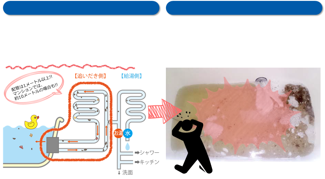 風呂釜追いだき配管洗浄