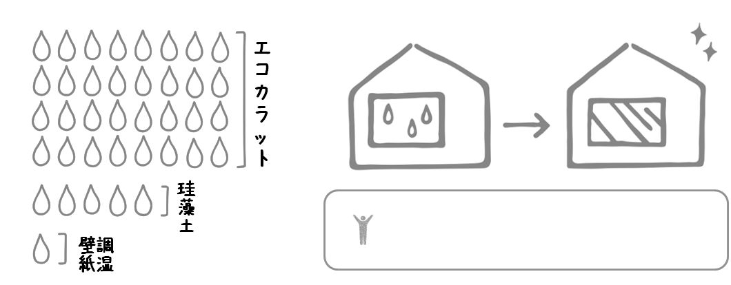 エコカラット・エコカラットプラス