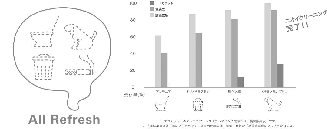 エコカラット・エコカラットプラス