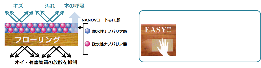 フロアコーティングNANOVコート