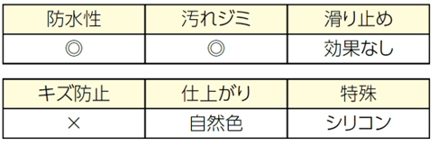 玄関タイルリクリーンの性能一覧表