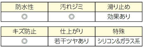 玄関タイルリクリーンの性能一覧表