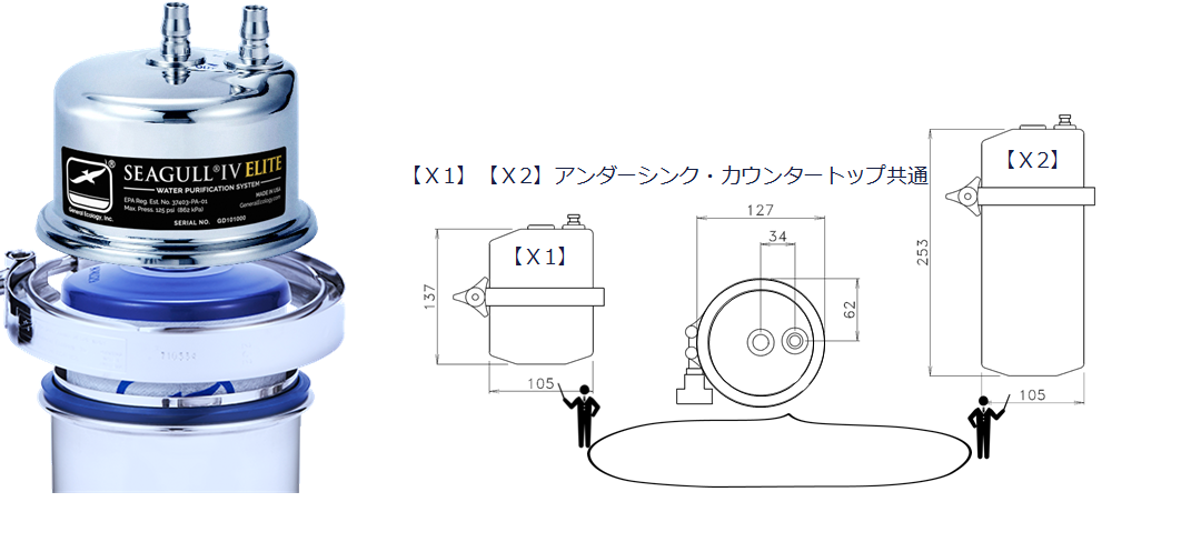 【Ｘ1】と【Ｘ2】の違いは、下部ユニットの説明