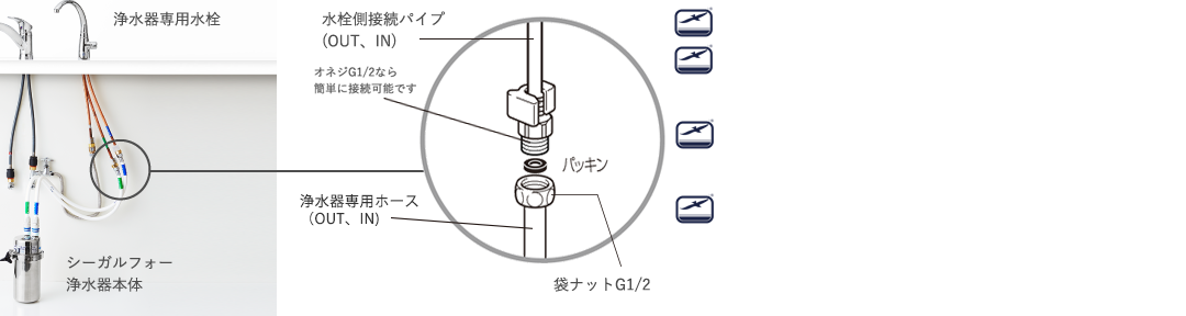 シーガルフォーBSタイプの取り付け可否