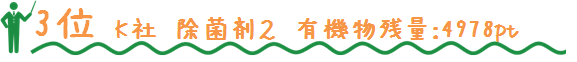 3位　K社　除菌剤２　有機物残量：4978pt