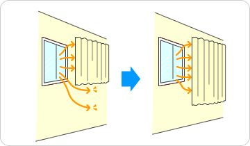 カーテンは窓を覆い隠しましょう
