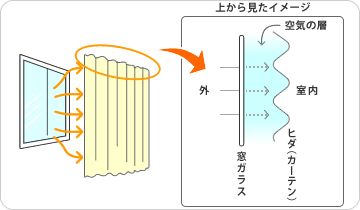 ヒダは多くとりましょう