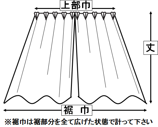 現状のカーテンサイズ計り方