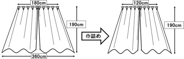 カーテンリメイク巾詰め